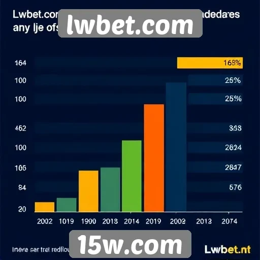 Estatísticas de popularidade do lwbet.com entre jogadores